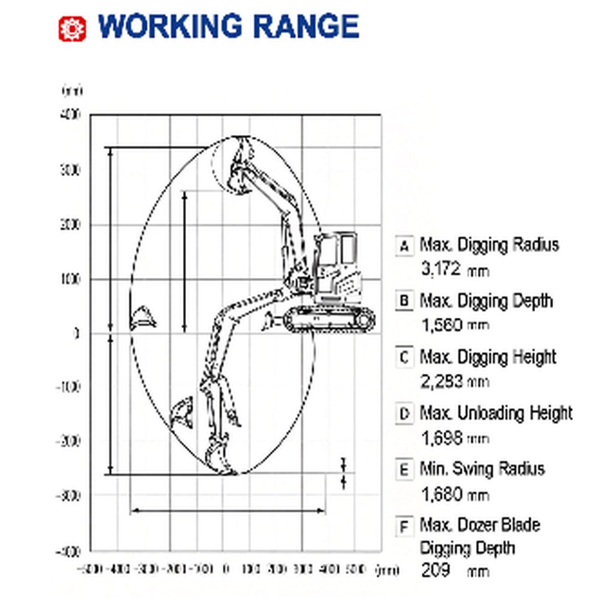 HL10 catalog working-range diagram showing separate depth and radius limits