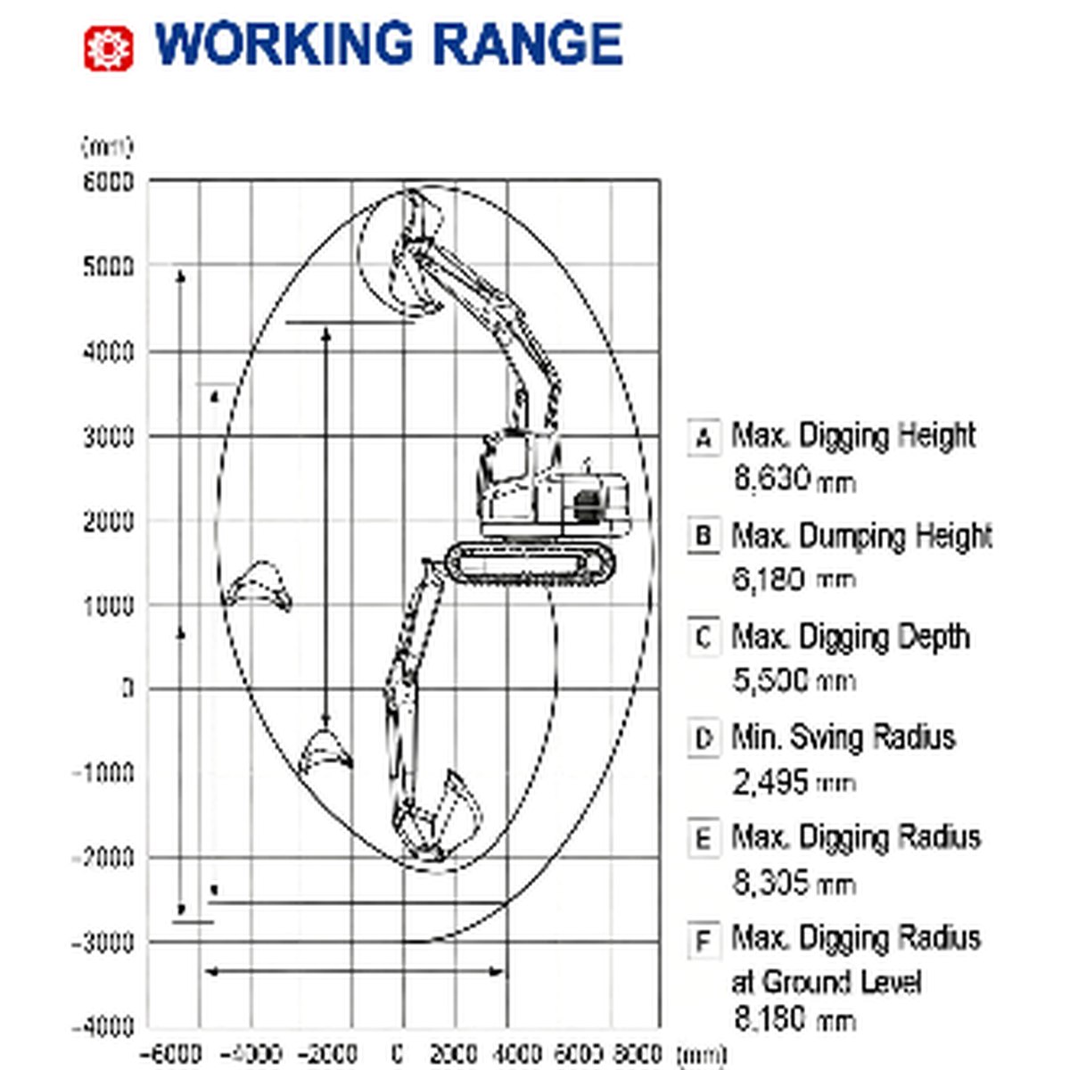 HL135 catalog working-range drawing showing separate digging, dumping and radius limits