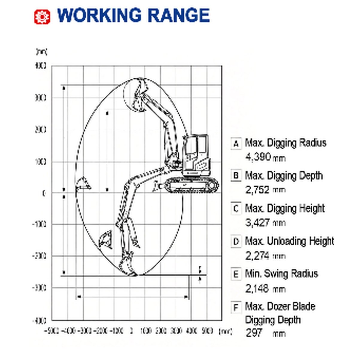 HL22 catalog working-range diagram with separate maximum depth and radius limits
