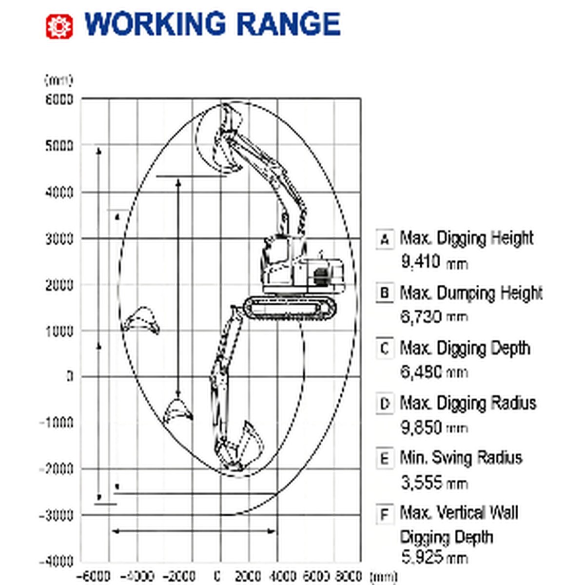 HL225 catalog working-range drawing showing separate maximum and vertical-wall digging depths