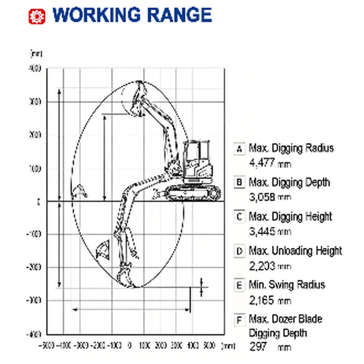 HL30 catalog working-range drawing showing separate digging depth, radius and unloading limits
